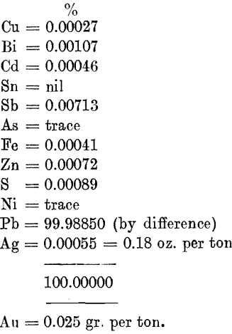 analysis of market lead assay