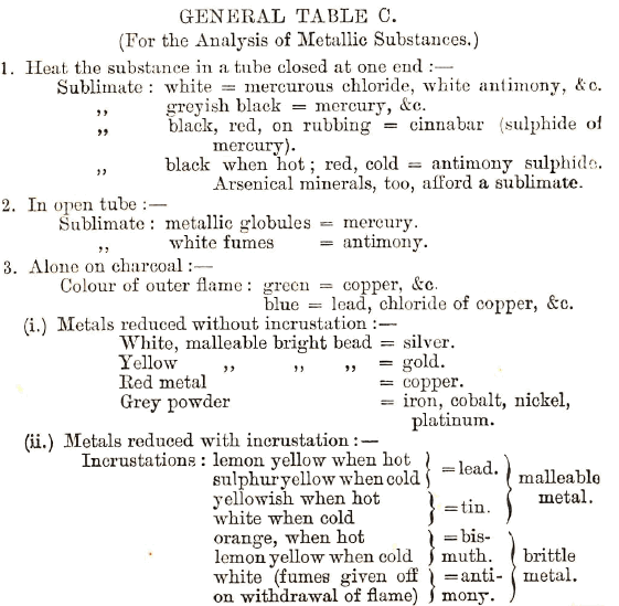 Analysis of Metallic Substance