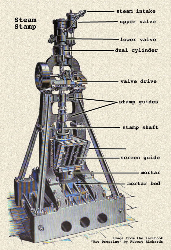 anatomy-of-mill-stamps