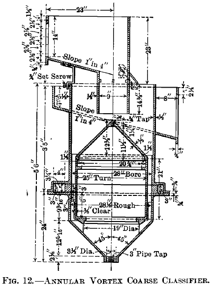 Annular Vortex Coarse Classifier