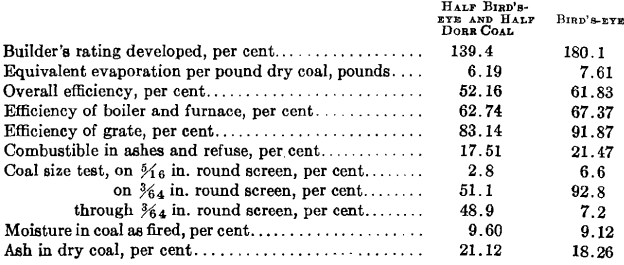 Anthracite Preparation - 911Metallurgist