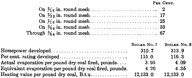 Anthracite Preparation - 911Metallurgist