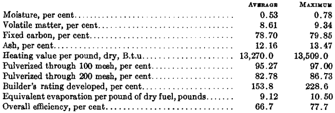 Anthracite Preparation - 911Metallurgist