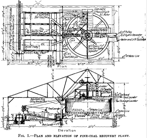 Anthracite Preparation - 911Metallurgist