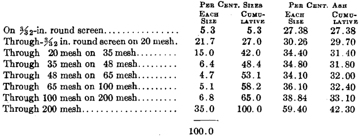 Anthracite Preparation - 911Metallurgist