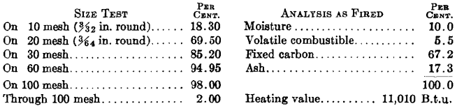 Anthracite Preparation - 911Metallurgist