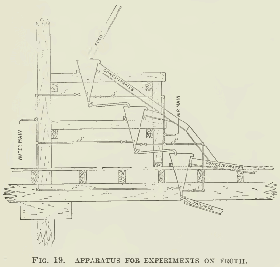 Apparatus