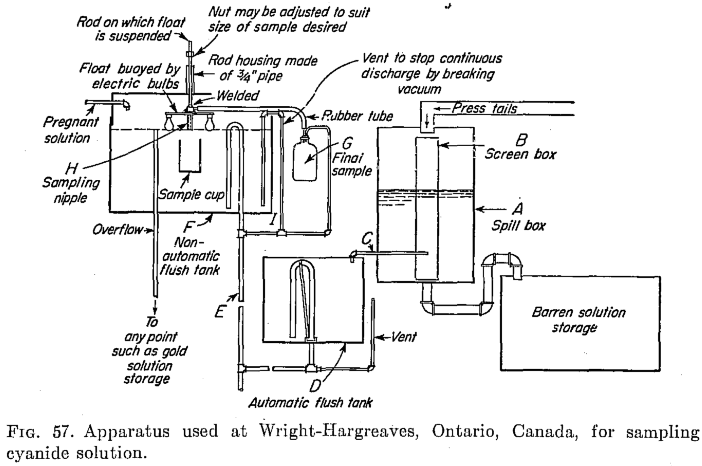 Apparatus