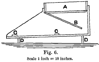 Apparatus