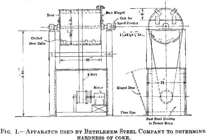 apparatus blast furnace hardness of coke