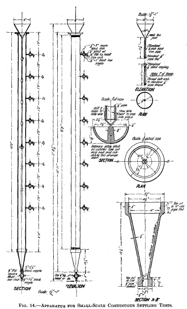 Apparatus for Small-Scale Continuous Settling Tests