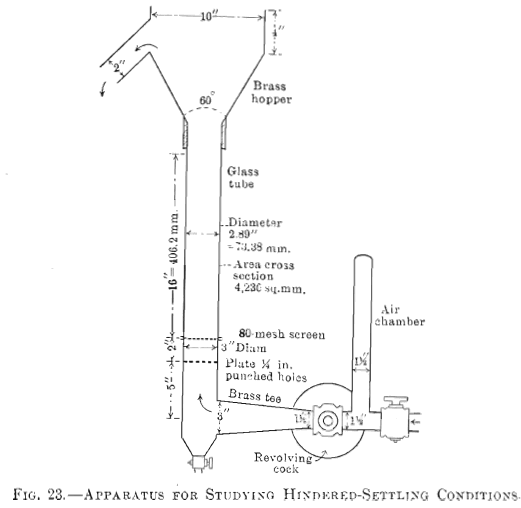 Apparatus