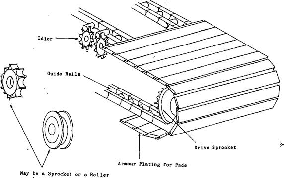 Image result for Apron feeders