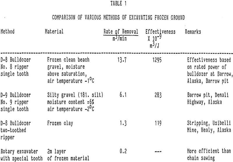 arctic-mining comparison of various methods of excavating frozen ground