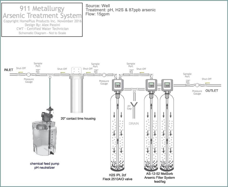 Industrial arsenic removal Water Treatment Systems