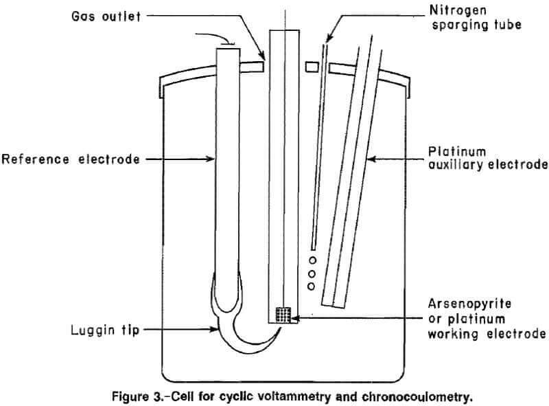 arsenopyrite alkaline oxidative leaching cell for cyclic voltammetry and chronocoulometry