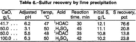 arsenopyrite-alkaline-oxidative-leaching-lime-precipitation