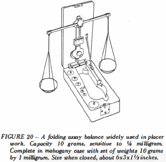 Assay Balance