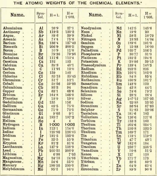 atomic_weight