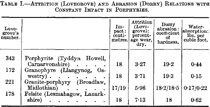 attrition-and-abrasion