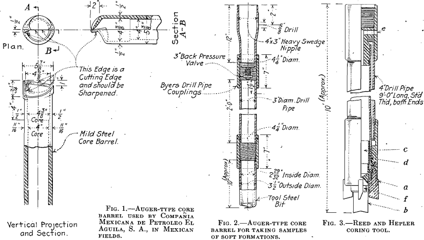 auger type rotary drilling