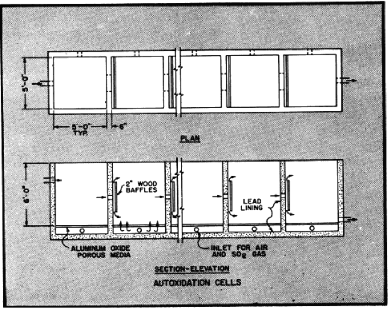 Autoxidation Cells