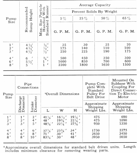 Average Capacity