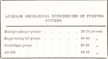 Average mechanical efficiencies of pumping systems 59