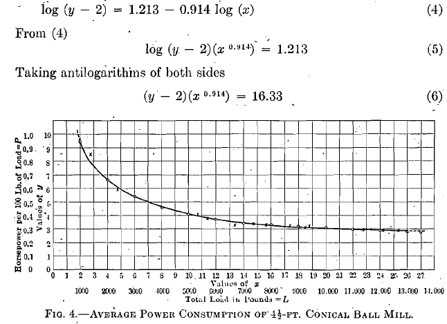 Average power consumption