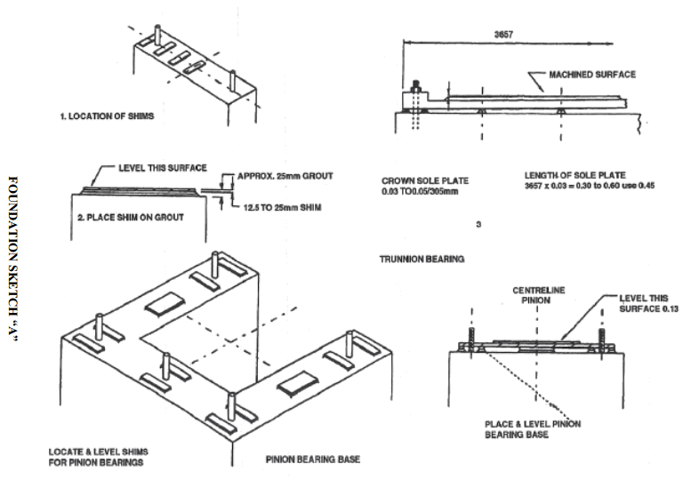 ball_mill_foundation_drawing