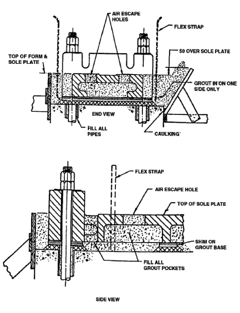 ball_mill_foundation_plans