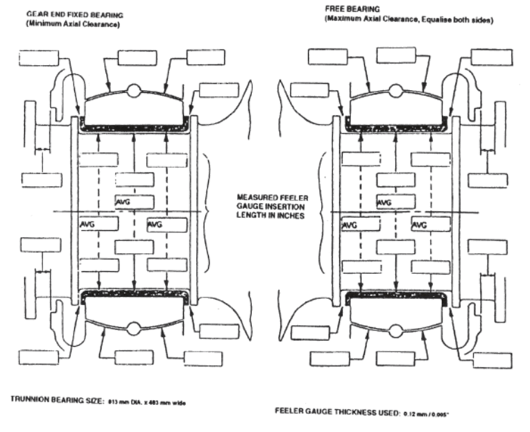 ball_mill_trunnion_bearing_assembly_