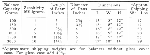 Balance Capacity