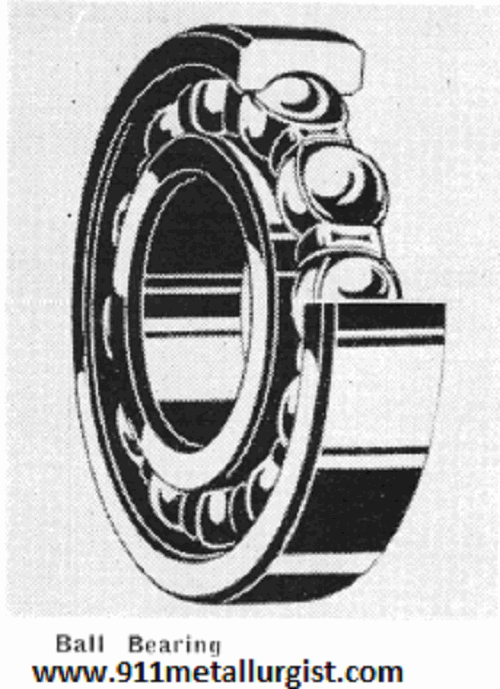 Types of Bearings - 911Metallurgist