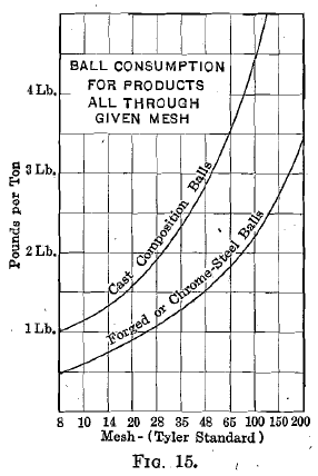 Ball Consumption