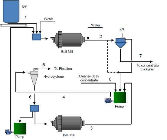 Ball Mill