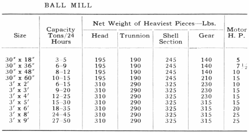 Ball Mill