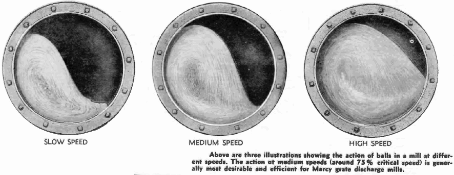 ball-mill-balls-size