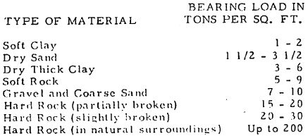 ball-mill-bearings