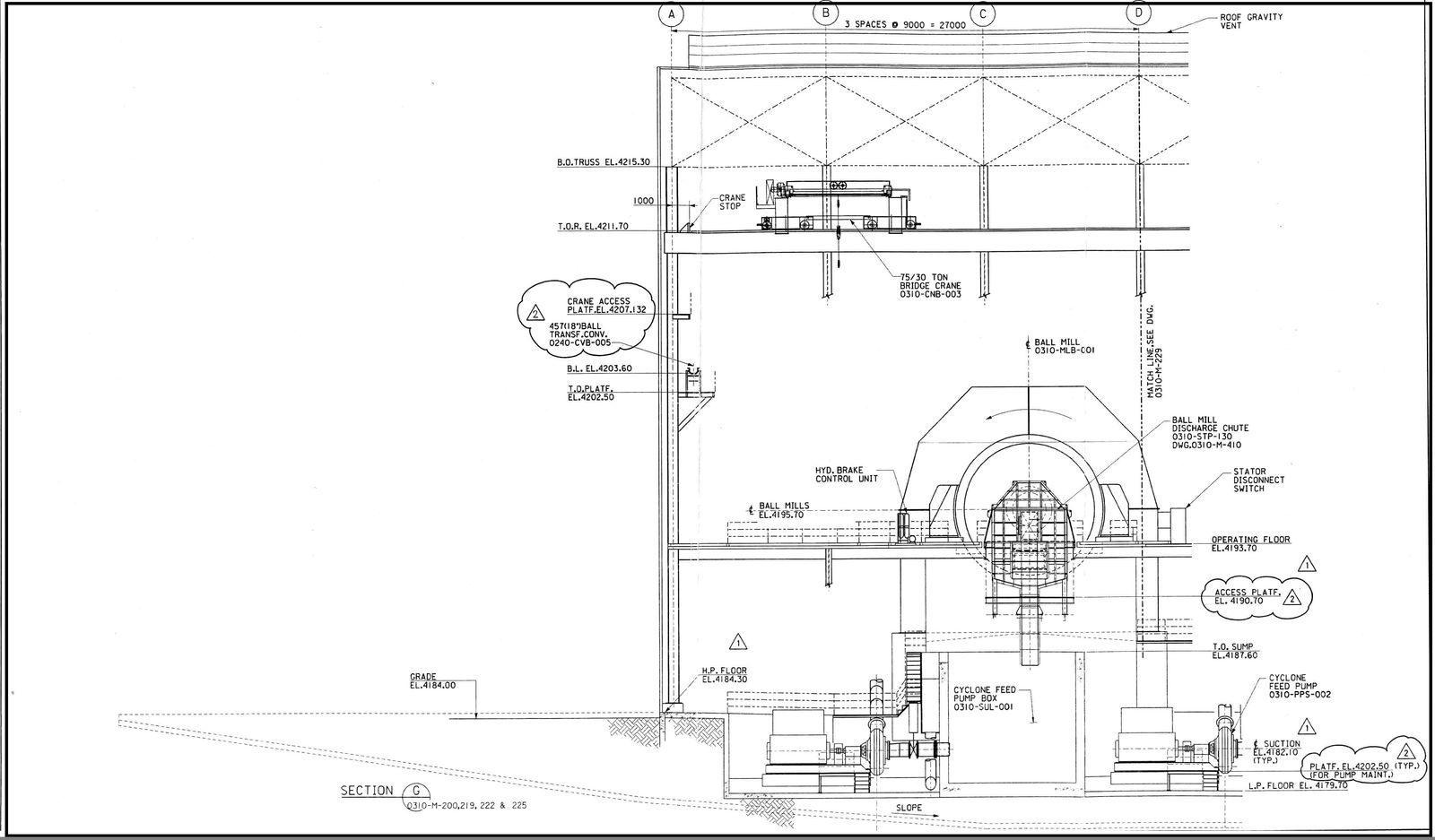 ball mill circuit assembly