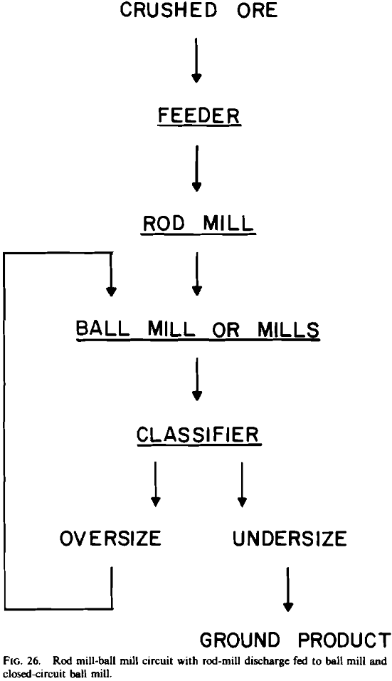 ball-mill-closed-circuit