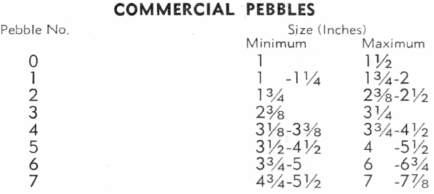 ball-mill-commercial-pebbles