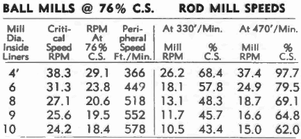 ball-mill-comparison