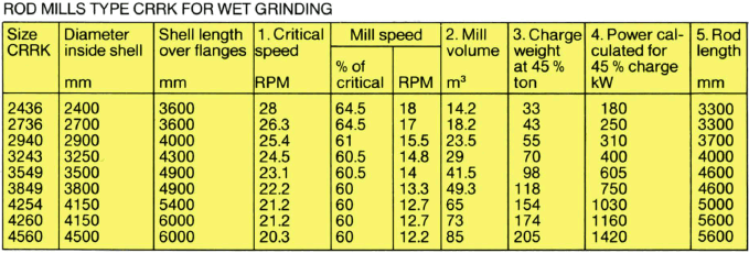 ball-mill-data