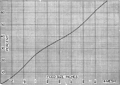 ball-mill-decrease-feed