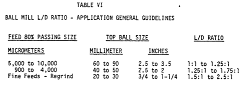 ball mill design calculations how