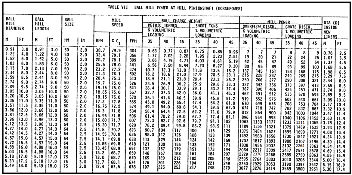 ball mill design calculations