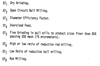 ball mill design formula