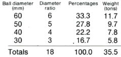 ball-mill-distribution