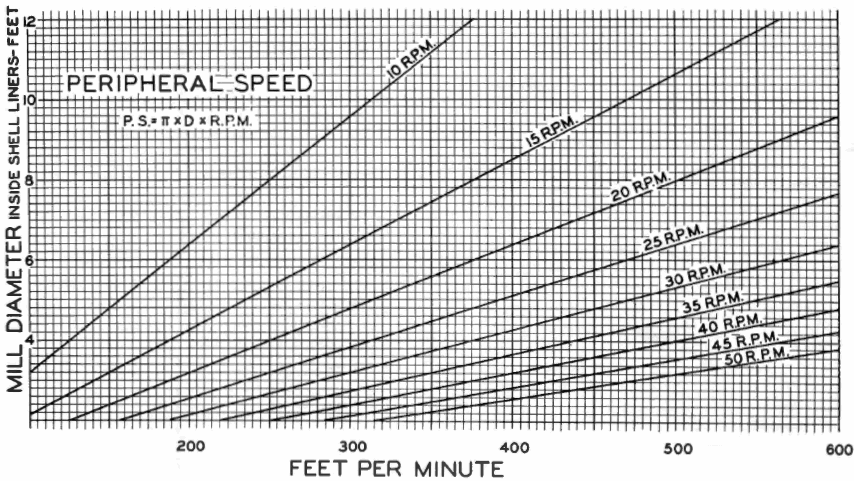 ball-mill-graph